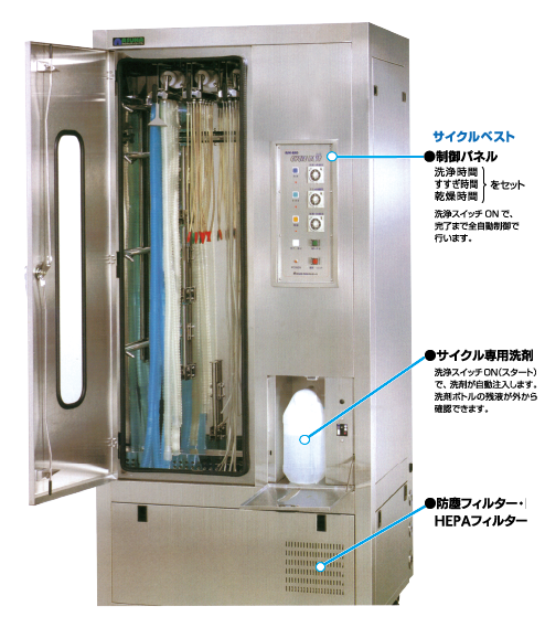 サイクルベスト 本体