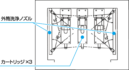 サイクルベスト 上段ノズル配置図