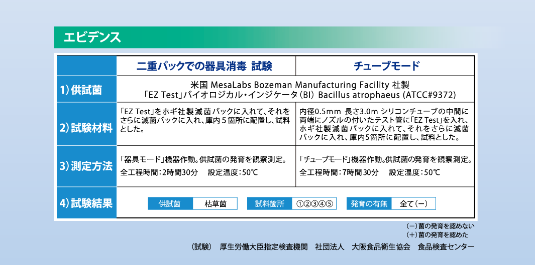 20RM エビデンス