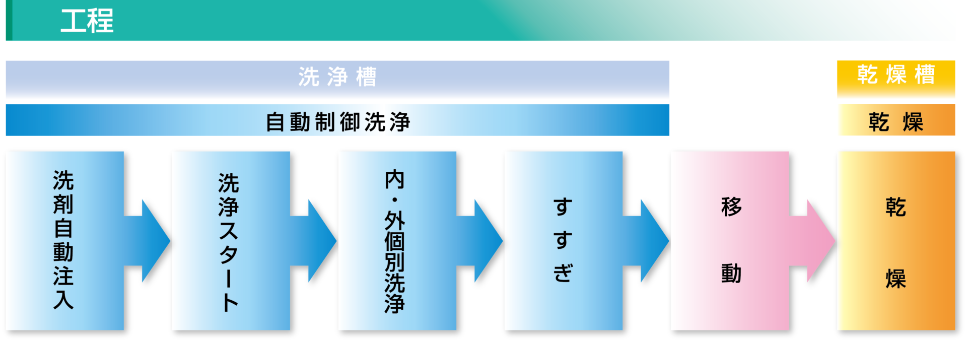 CYCLEJET ASK 6000MD 工程
