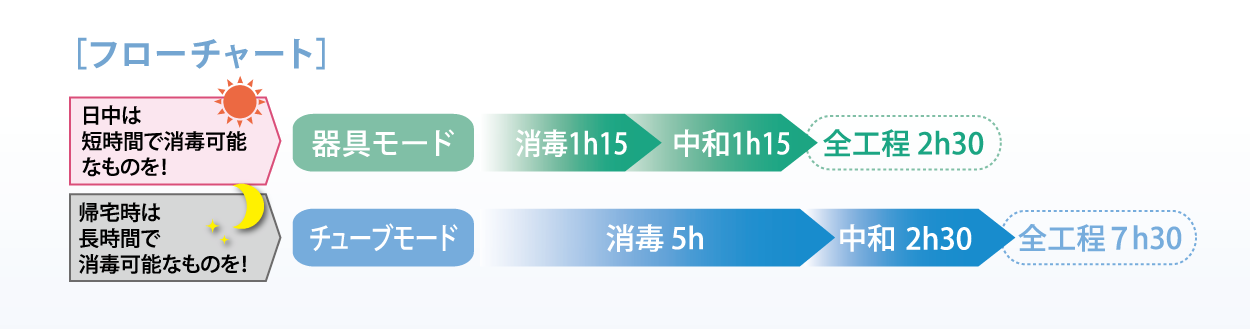 20RM フロチャート