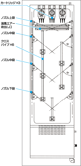 サイクルベスト 庫内ノズル配置図