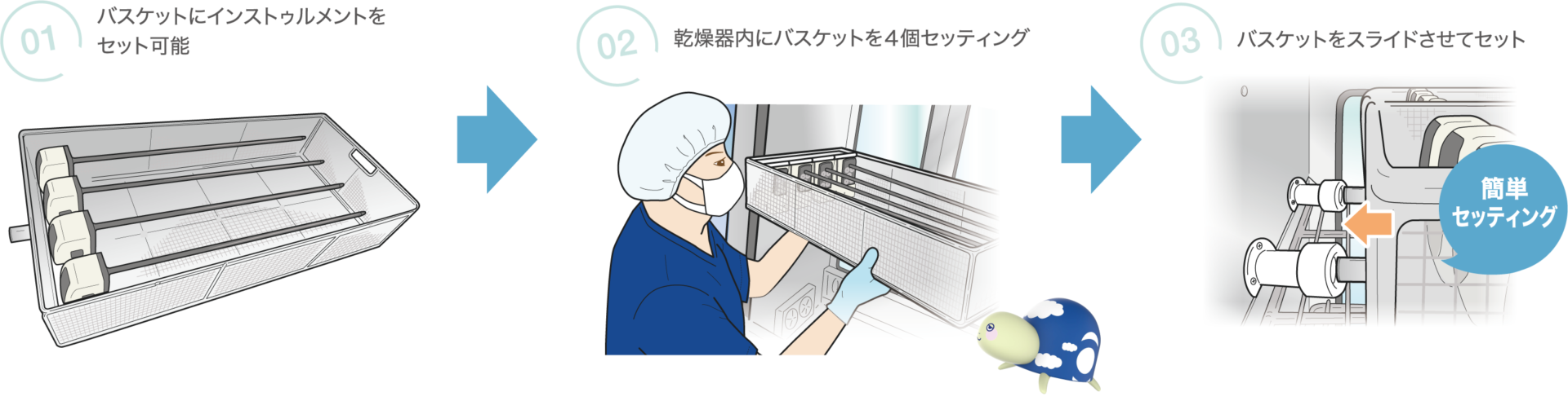 エアフォース手順