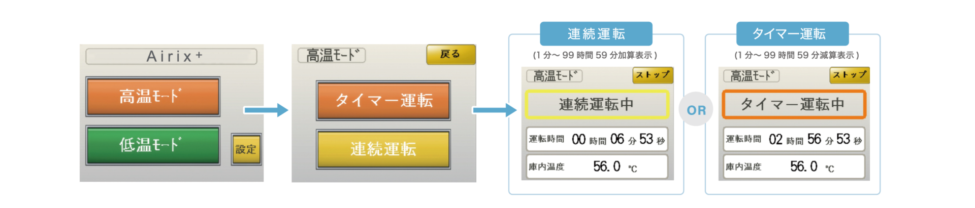 エアリクスプラス フロー
